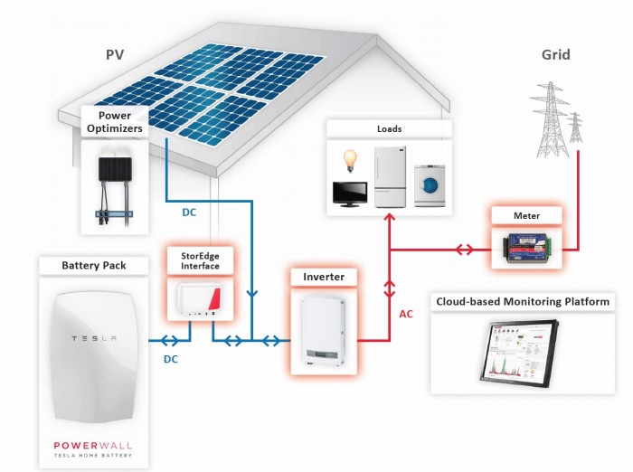 How Do Solar Energy Systems Work?